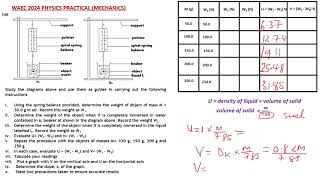 WAEC PHYSICS 2024 PHYSICS PRACTICAL QUESTION 1 TRICKS mechanics upthrust in water and kerosene [upl. by Rahal]