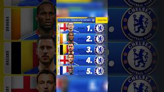 Chelsea Player in the 21st Century Top 20 shorts youtubeshorts [upl. by Raye]