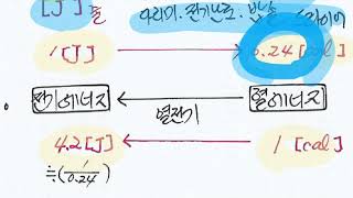 SKY CIRCUIT 10 Heater formular 전열기 공식 단위환산 [upl. by Wylde]