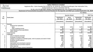 Zydus Wellness Results  Zydus Latest Results Zydus Wellness Share News  Zydus Wellness Q2 Results [upl. by Amsirak]