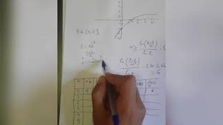 fiche de révision dichotomie méthode numérique [upl. by Emixam]