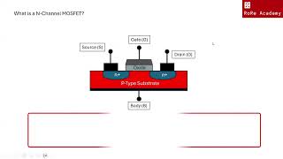 NChannel MOSFET vs PChannel MOSFET [upl. by Dlaner566]