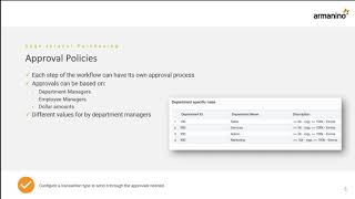 Sage Intacct Purchasing Module Demo by Armanino [upl. by Attelrahc510]