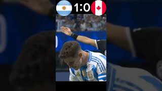 football Argentina Vs Canada 2024 Copa America shorts [upl. by Atikaj]