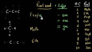 Nomenclature of hydrocarbons Alkanes Alkenes amp Alkynes  Chemistry  Khan Academy [upl. by Jamison]