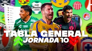 TABLA GENERAL LIGA MX 2024 JORNADA 10 [upl. by Sivet]