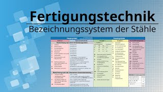 Bezeichnungssystem der Stähle Stahlnormung Verwendungszweck Zusammensetzung [upl. by Graig]