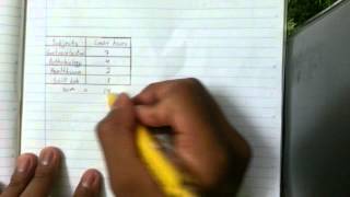 How to Calculate GPA and CGPA [upl. by Adnawahs]