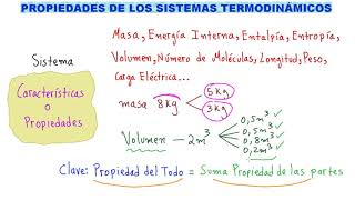 👉TERMODINÁMICA CONOCE TODAS las PROPIEDADES TERMODINÁMICAS ENTRA Y SIGUE APRENDIENDO TERMO [upl. by Ranna500]