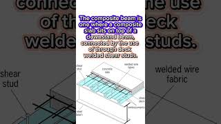 What is a composite beam [upl. by Imoyik333]