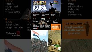 Operation Vijay 1999 – Kargil War [upl. by Kral]