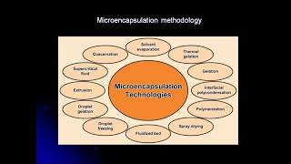 Microencapsulation part 2 03 05 2020 [upl. by Sillig]