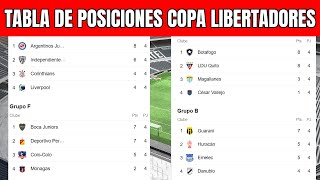 ⚽💥 TABLA DE POSICIONES COPA LIBERTADORES 2023  TABLA DE POSICIONES COPA SUDAMERICANA 2023 [upl. by Yanahc]