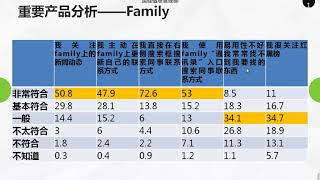 数据分析3 定性定量数据分析 [upl. by Alvord]