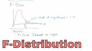 Lesson 1  What is the FDistribution in Statistics [upl. by Leoj547]