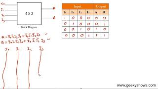 Design 4 x 2 Encoder Hindi [upl. by Griffiths922]