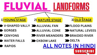 FLUVIAL LANDFORMS NOTES IN HINDI Geography2515 [upl. by Tab]