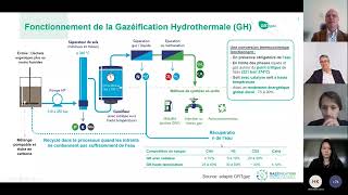 Gazéification Hydrothermale  webinaire du 20 avril 2023 [upl. by Nanam]