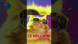 Kompa 10 Million Plus Views Club [upl. by Namad]