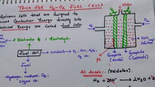 Mod12 Lec30 Solid Oxide Fuel Cell Contd [upl. by Ainniz]