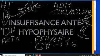 cours d endocrinologie Linsuffisance antehypophysaire [upl. by Dewayne960]