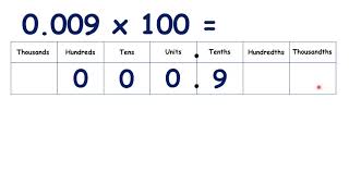 Multiply a decimal below 1 by 10 100 or 1000 [upl. by Perkoff]