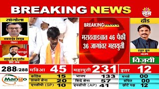 Assembly Election 2024 Results  मराठवाड्यात Manoj jarange फॅक्टरची जादू संपली  Marathi  Saam TV [upl. by Rendrag]