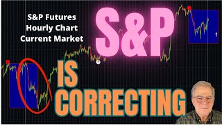 SampP Market in Correction Move [upl. by Ahsimot]