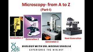 Microscopyfrom A to Z PartI [upl. by Mclyman]