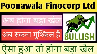 POONAWALA FINOCORP LTD SHARE NEWS  NEXT TARGET  LATEST NEWS  poonawallafincorp nifty50 [upl. by Marj]