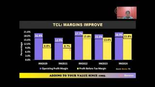 Bourse Report 11112024 TCL Earnings Improve AHL Drop [upl. by Lepp]