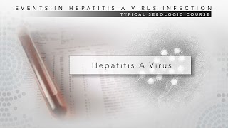 Hepatitis A CDC Viral Hepatitis Serology Training [upl. by Oflodor725]