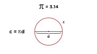 Circles Radius Diameter Chords Circumference and Sectors [upl. by Franzen]