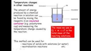 IGCSE Chemistry Energy Changes and Calorimetry [upl. by Anayeek]