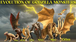 EVOLUTION of GODZILLA MONSTERS and MONSTERVERSE Godzilla MonsterVerse Kong [upl. by Doloritas]