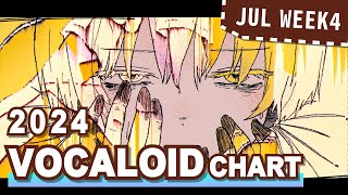 VOCALOID SONGS CHART  JULY 2024 WEEK 4 [upl. by Theis]