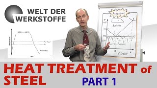 Material Science Heat Treatment of Steel Part 1 [upl. by Bagley]