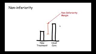 non inferiority part 1 [upl. by Irved]