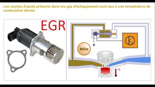 Comment fonctionne une VANNE EGR Recirculation des gaz déchappement [upl. by Necila]