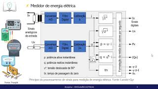 Lição 8  Tipos de medidores de energia elétrica para faturamento [upl. by Standish]