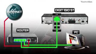 Schritt für Schritt  Internet einrichten [upl. by Aseen]