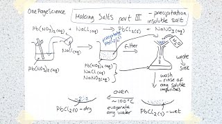 Making Salts Part III  Precipitation GCSE AQA C2b [upl. by Fisch]