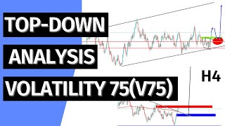 Volatility Indices How To Trade Volatility 75V75 [upl. by Salomone]