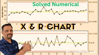 Numerical on X bar R chart [upl. by Yelnahs785]