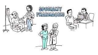 What is a specialty pharmacy [upl. by Rodoeht74]