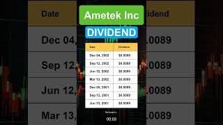 AME Ametek Inc Dividend History [upl. by Akimad676]