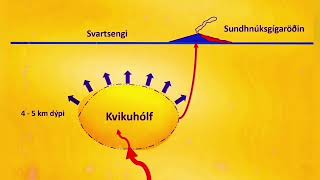 IMO Update 682024 1600 High Risk of Gas Pollution Iceland StóraSkógfell Volcano Eruption [upl. by Aileahcim640]