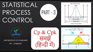 Process Capability l Cp amp Cpk Explained In Hindi l SPC Training in Hindi [upl. by Eidnalem190]