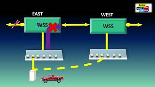 Directionless ROADM DWDM WSS in optical network Directional v s Direction less [upl. by Lucais]