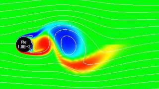 Karman Vortex street behind 2Dcircular cylinder Vorticity Re10E3 [upl. by Ewold214]